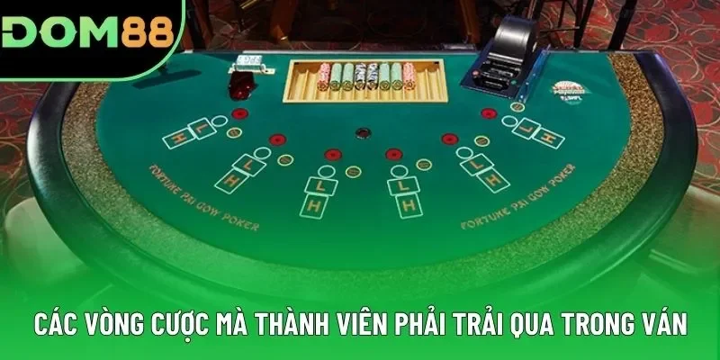 Các vòng cược mà thành viên phải trải qua trong ván